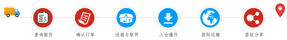 國(guó)際快運(yùn)操作流程.png