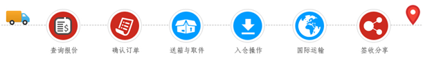國際快遞流程.png